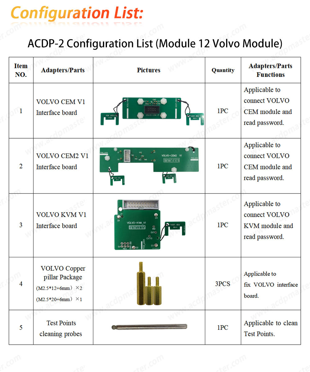 ACDP 2 Configuration List (Module 12 Volvo Module)