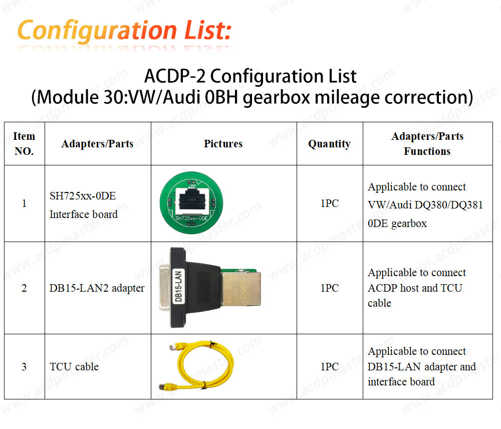 ACDP Configuration List (Module 30:Mileage Calibration of VW Audi Continental OBH Transmission)