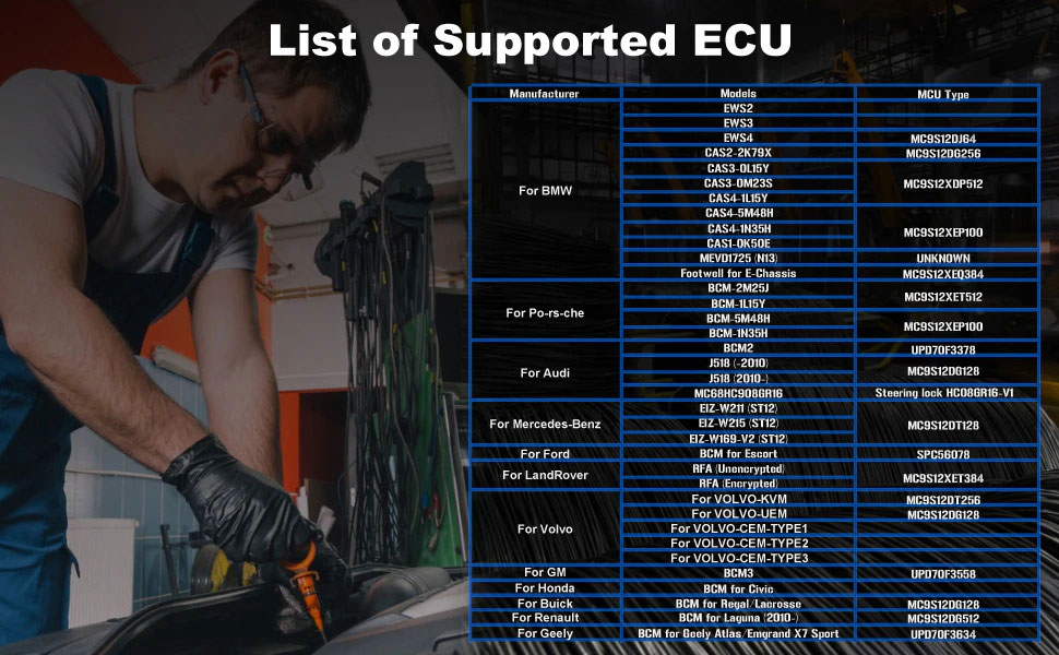 List of Supported ECU