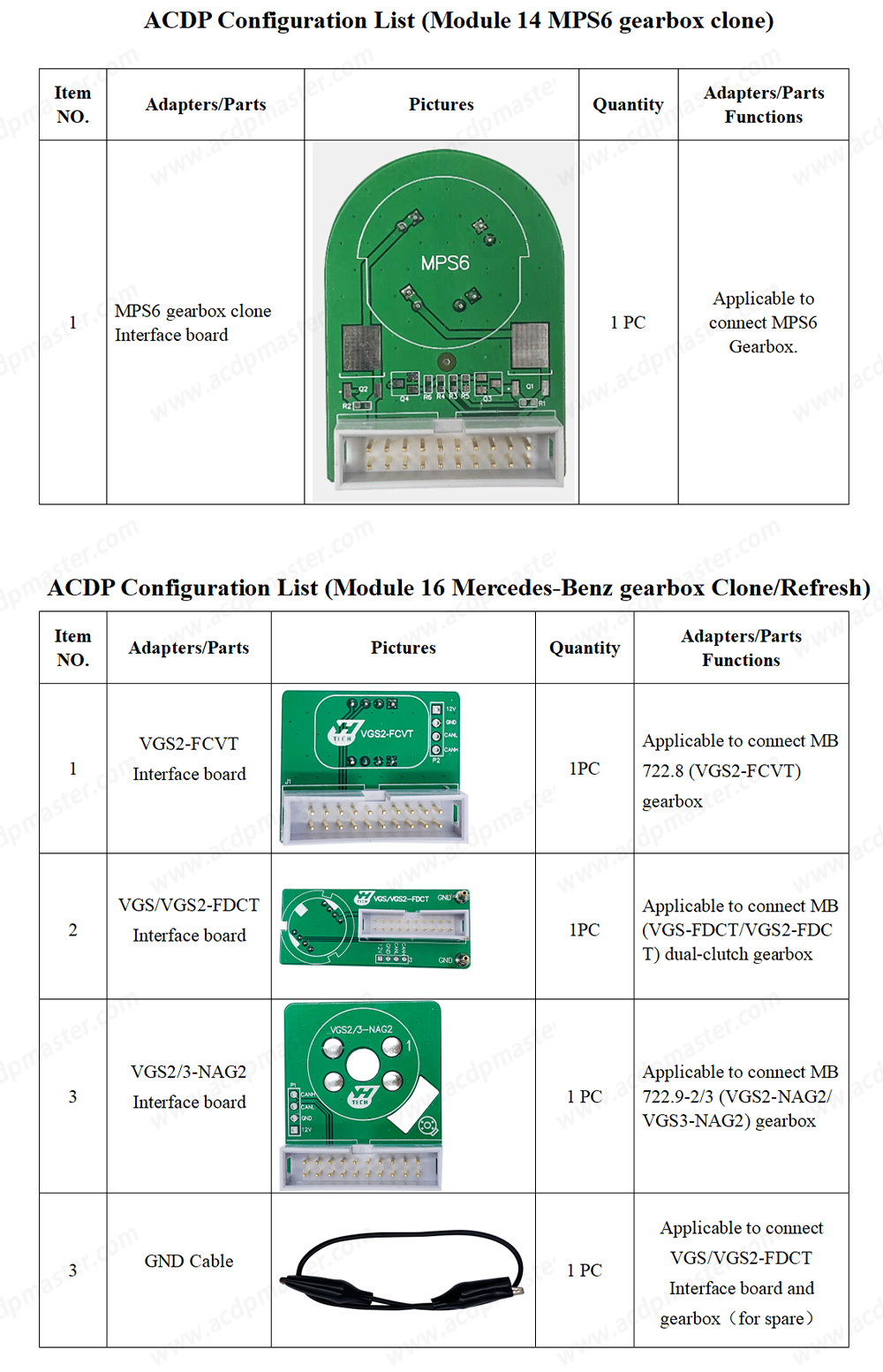 ACDP2 Gearbox Clone Package List 3