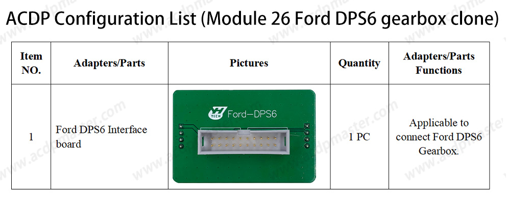 ACDP2 Gearbox Clone Package List 5