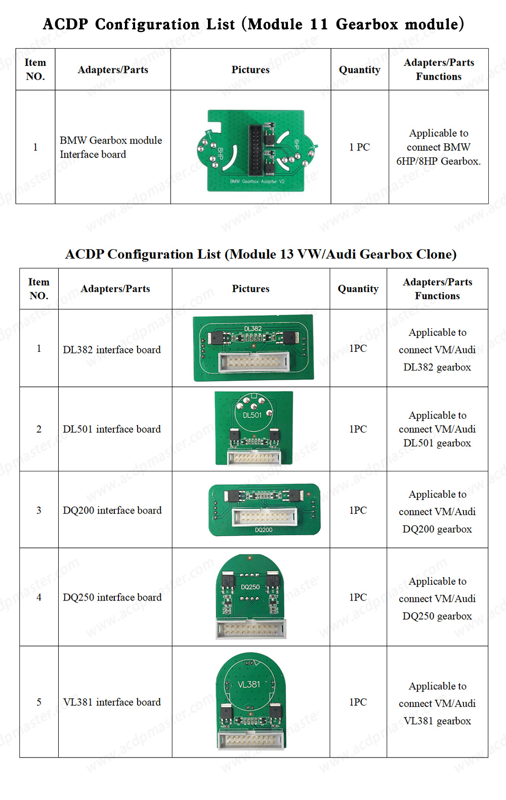 ACDP2 Gearbox Clone Package List 2