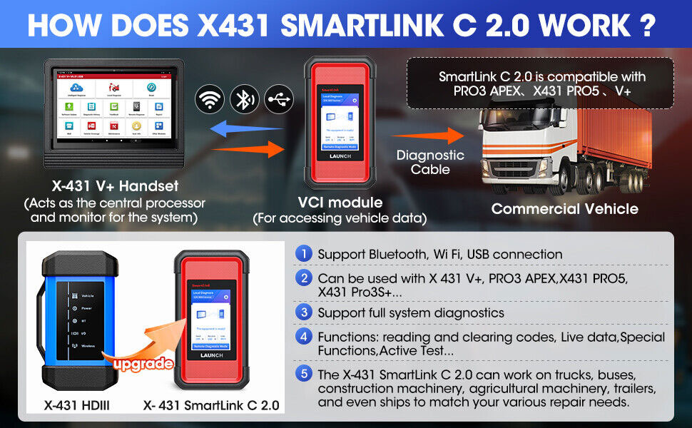 Launch X431 V+ SmartLink HD