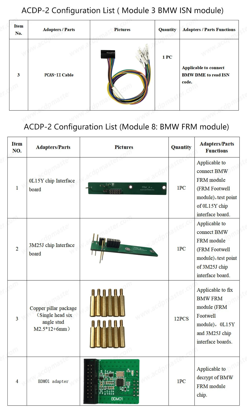  Yanhua Mini ACDP2 ECU Package for BMW 4