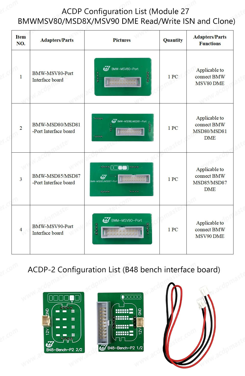  Yanhua Mini ACDP2 ECU Package for BMW 5