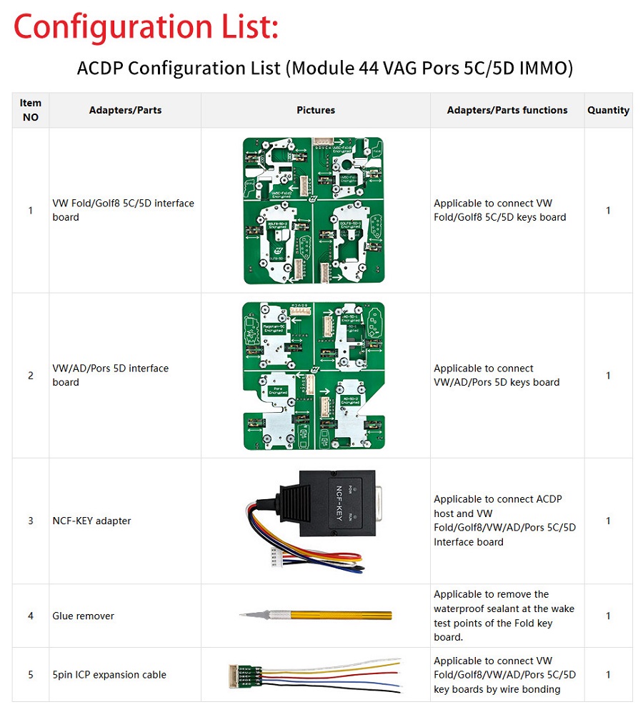 yanhua acdp module 44 package list
