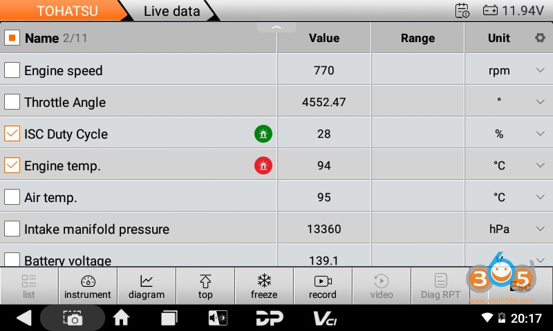 ISCAN TOHATSU data stream