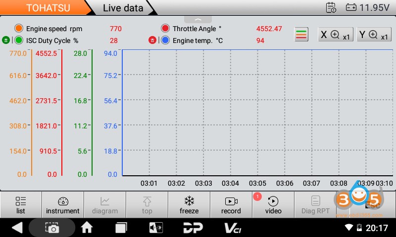 ISCAN TOHATSU live data