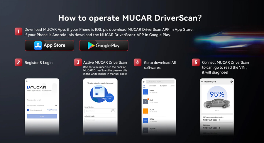 MUCAR DriverScan user guide