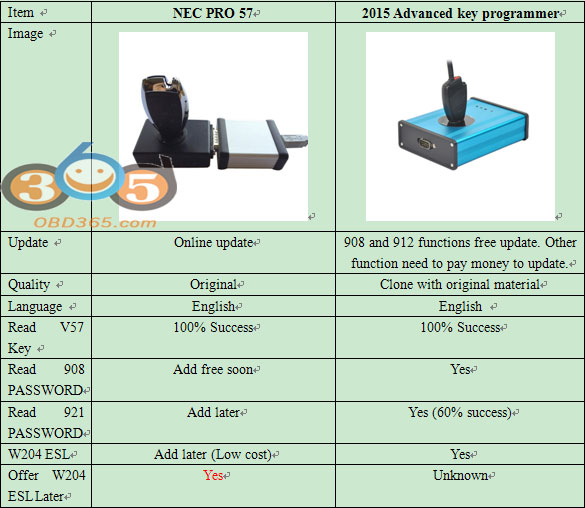 NEC PRO 57 vs. 2015 Advanced key programmer
