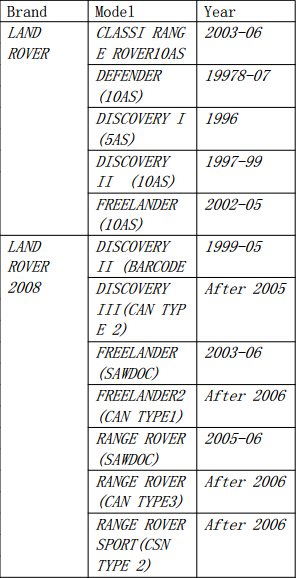 key-pro-m8-land-rover-list