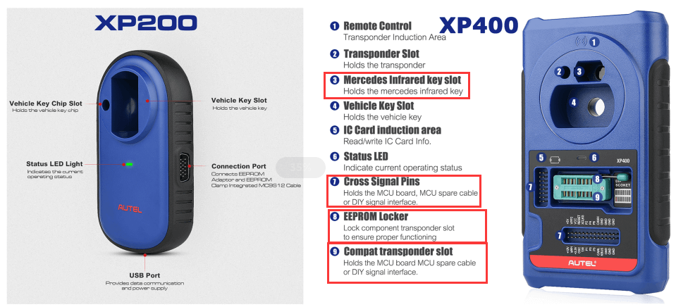 xp200-vs-xp400